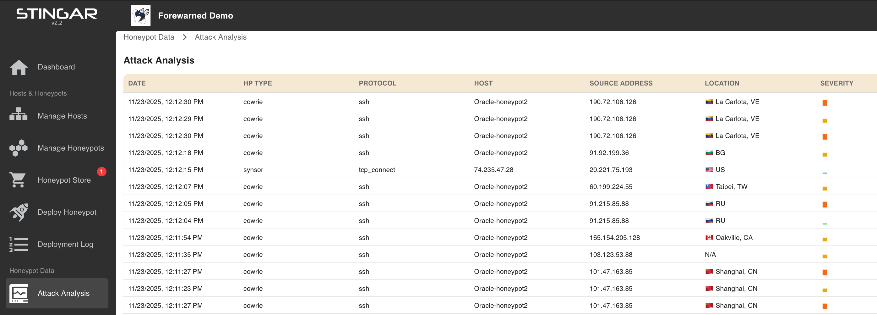 Attack Analysis Page